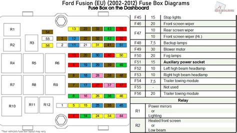 Ford fusion fuse box diagram